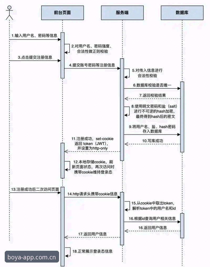 博亚娱乐平台注册全流程解析：从入口到手机版的完整路径